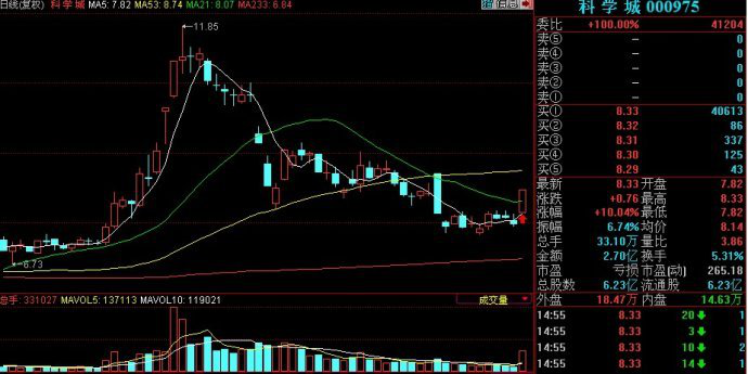 中国真正炒股赚钱的一种人：跳空高开缺口选股法，熟读便能纵横股市！