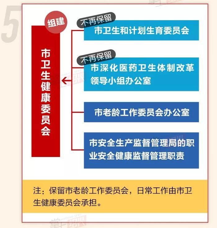 绍兴市卫生局,绍兴市卫生局官网