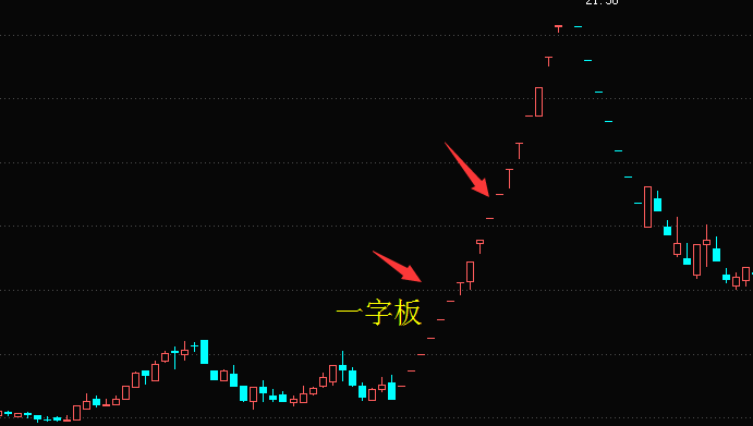 一字涨停板含义是什么？炒股数年，你是否真正明白？