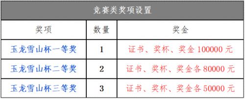 28亿！丽江即将有城市综合轨道交通，已经开始招投标！