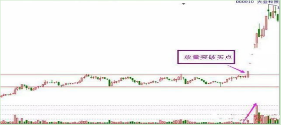 史上最全的抄底技巧，准确率高达98%，字字经典，圆你一个抄底梦