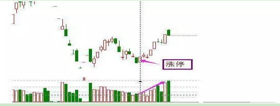 史上最全的抄底技巧，准确率高达98%，字字经典，圆你一个抄底梦