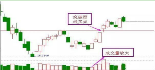 史上最全的抄底技巧，准确率高达98%，字字经典，圆你一个抄底梦