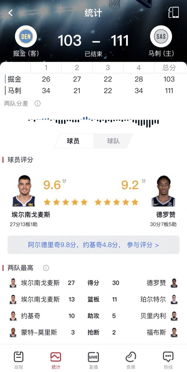 虎扑nba球员评分为什么评不了(重磅！“球员评分”功能迎来复出！)