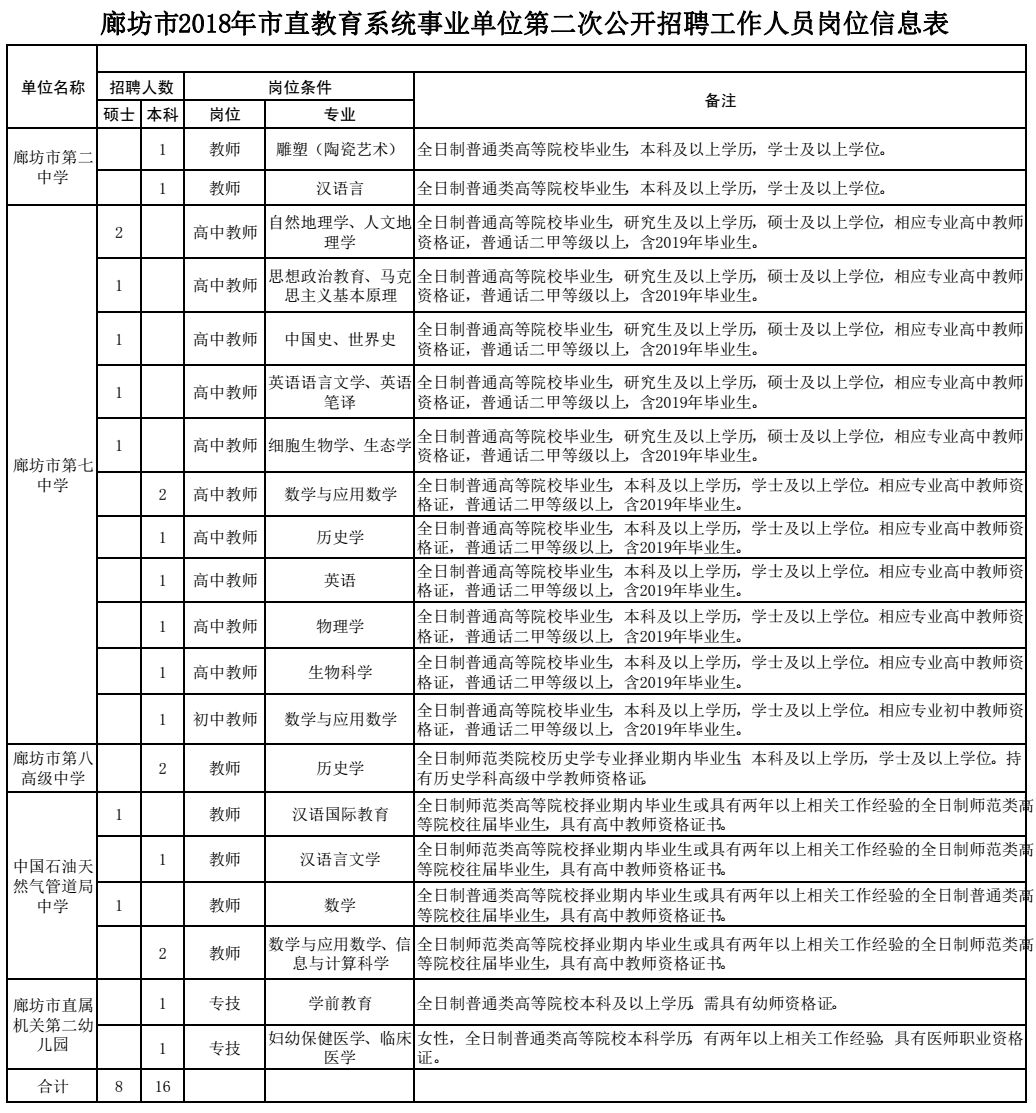 河北省武安市招聘信息（有编制）