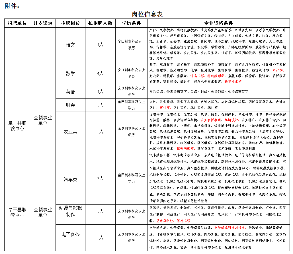 河北省武安市招聘信息（有编制）