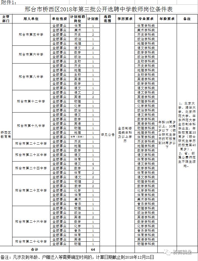 河北省武安市招聘信息（有编制）