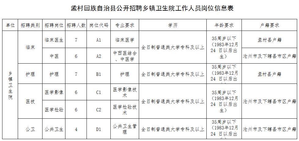 河北省武安市招聘信息（有编制）