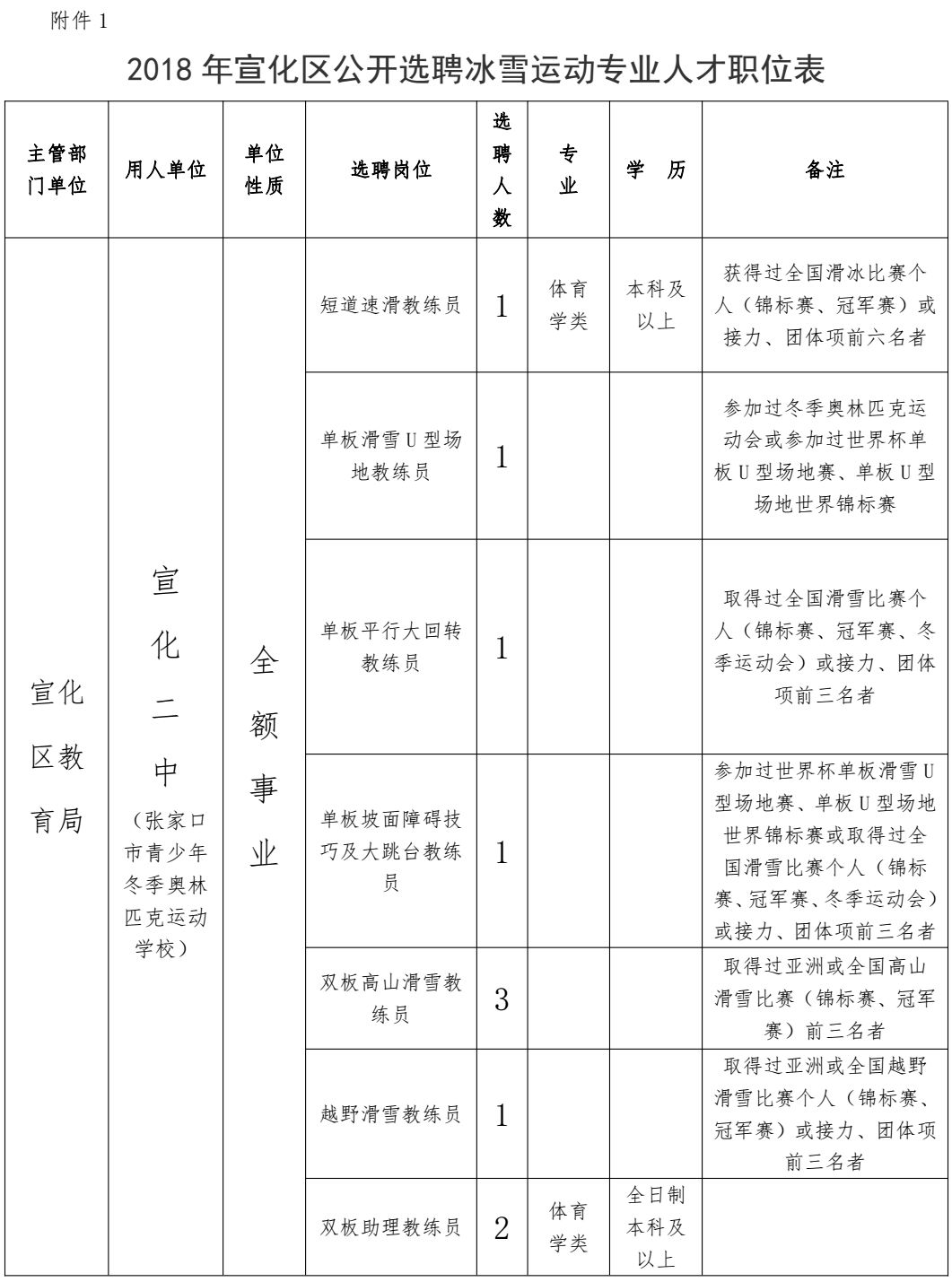 河北省武安市招聘信息（有编制）