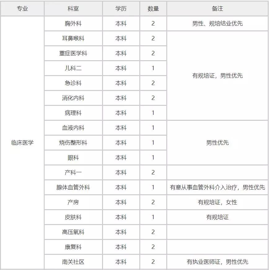 河北省武安市招聘信息（有编制）