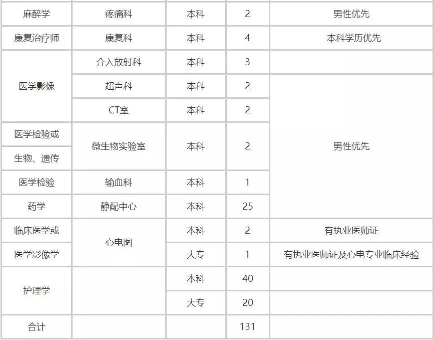 河北省武安市招聘信息（有编制）