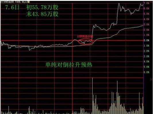 大起底徐翔"一字断魂刀"操盘手法,操盘全过程细节毫无保留!