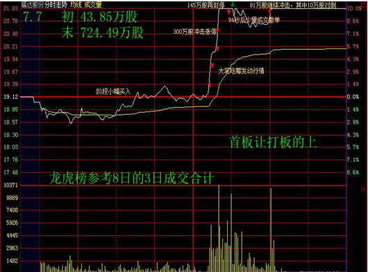 大起底徐翔"一字断魂刀"操盘手法,操盘全过程细节毫无保留!