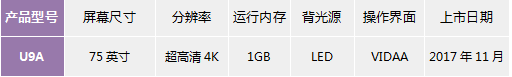 创维电视世界杯U9(「2018盘点」海信、创维、TCL 电视行业寒冬下，传统厂商各显神通、逆势求生存)