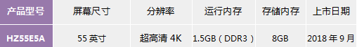 创维电视世界杯U9(「2018盘点」海信、创维、TCL 电视行业寒冬下，传统厂商各显神通、逆势求生存)