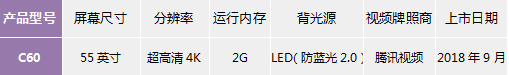 创维电视世界杯U9(「2018盘点」海信、创维、TCL 电视行业寒冬下，传统厂商各显神通、逆势求生存)