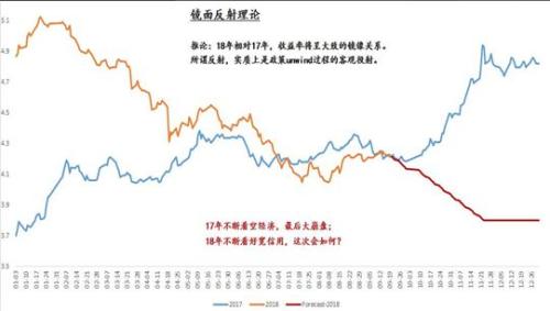 2019年一季度 讲个鬼故事给你听