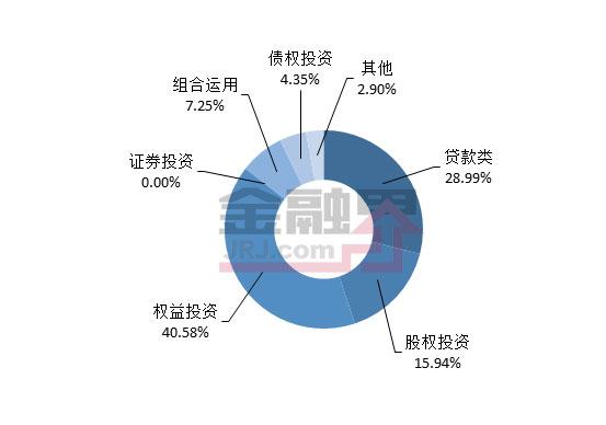 本周发行信托产品数量减少 规模下降