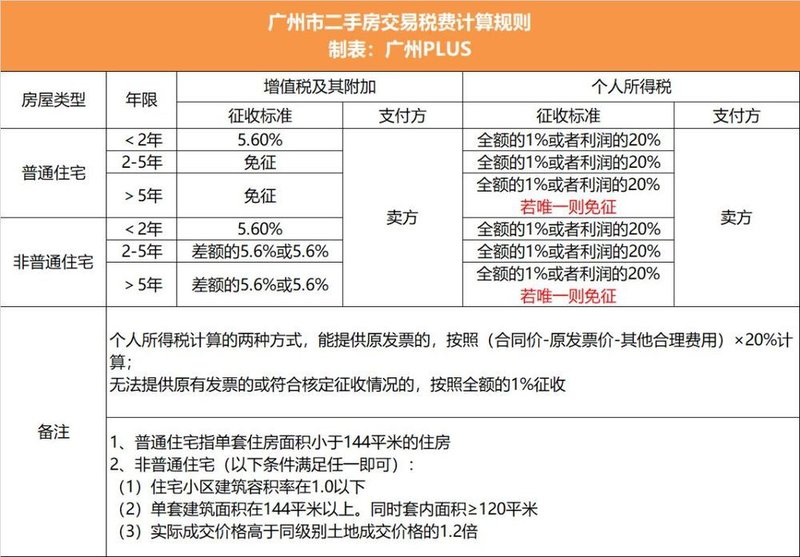 2019年，房贷利率会怎么走？