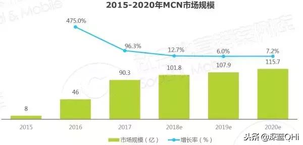 代古拉k为什么成nba(发际线男孩、代古拉K背后的组织，网红富士康揭秘)