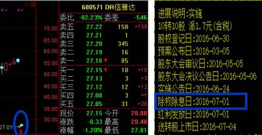 「股票股价」dr股票是什么意思（DR股票对于股价的影响在哪？）