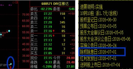 「股票股价」dr股票是什么意思（DR股票对于股价的影响在哪？）