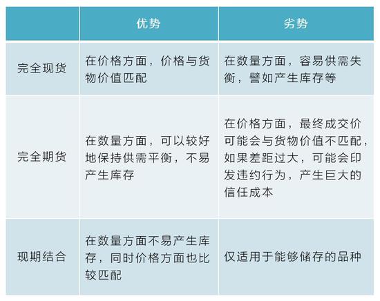 最传统与最前沿的碰撞：当农业遇上区块链