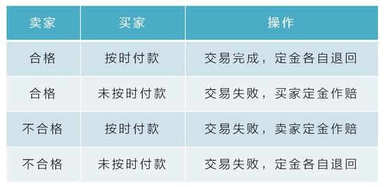 最传统与最前沿的碰撞：当农业遇上区块链