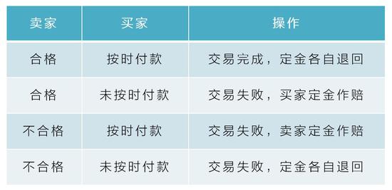 最传统与最前沿的碰撞：当农业遇上区块链