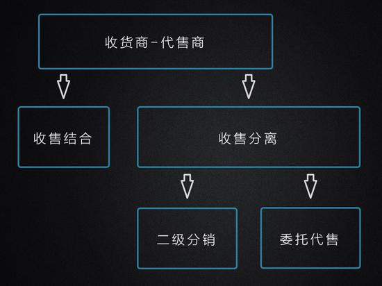 最传统与最前沿的碰撞：当农业遇上区块链