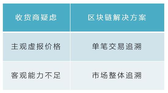 最传统与最前沿的碰撞：当农业遇上区块链