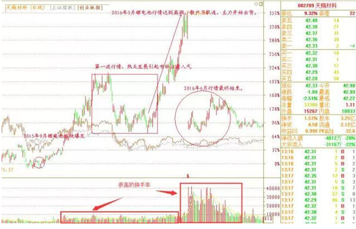 人人都买得起的“涨停龙头股”，简单几步就做到：涨停板，天天见