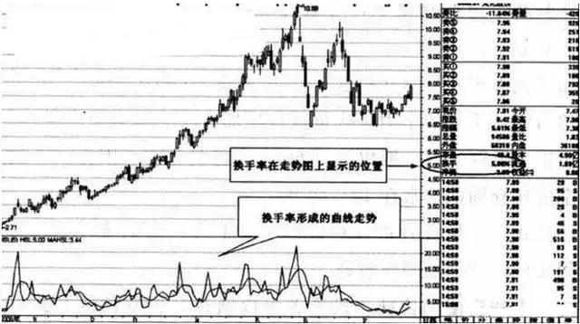 顶级操盘手告诉你：换手率高低意味着什么？换手率高好还是低好？