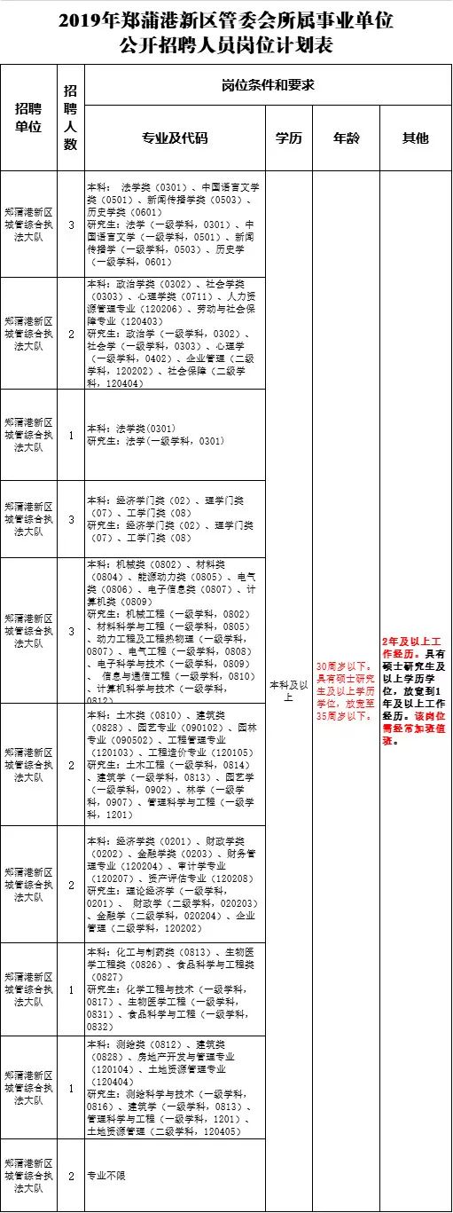 马鞍山人力资源网招聘信息（马鞍山郑蒲港新区管委会所属事业单位公开招聘人员20名）