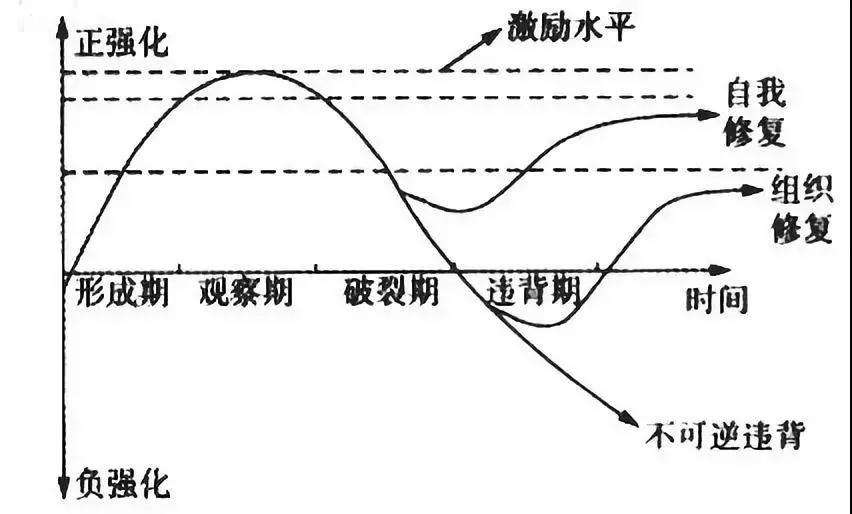 YOU,新时代新担当新作为,你起航了吗?