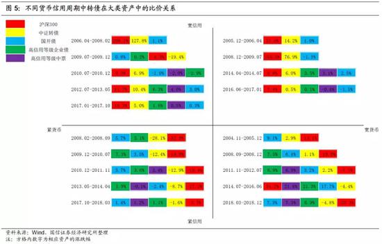 2019年转债市场策略：底部蛰伏 出击平衡型转债