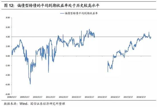 2019年转债市场策略：底部蛰伏 出击平衡型转债