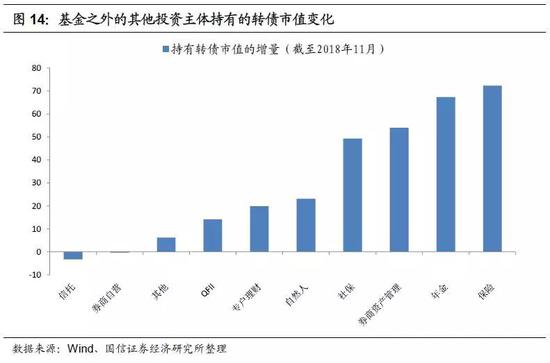 2019年转债市场策略：底部蛰伏 出击平衡型转债