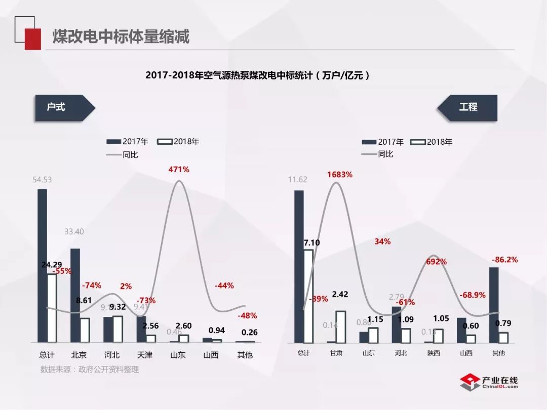 空气源热泵的困局与破局