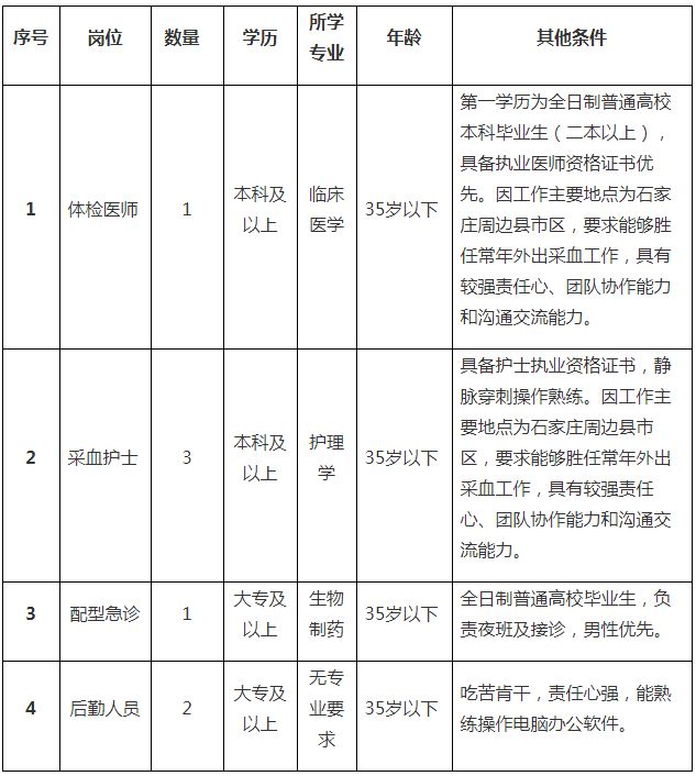 机关+事业单位！河北最新招聘岗位表来了，抓紧报名