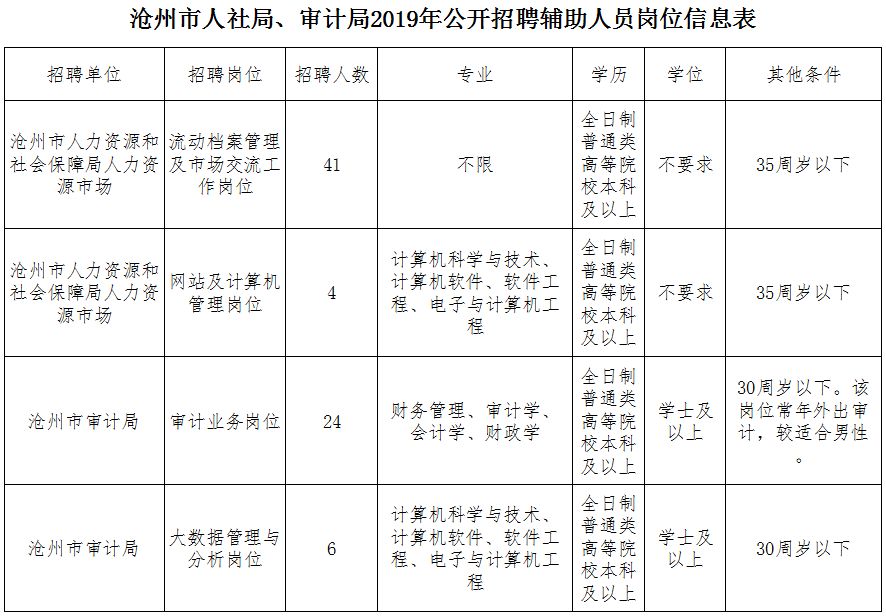 沙河招聘网最新招聘（机关）