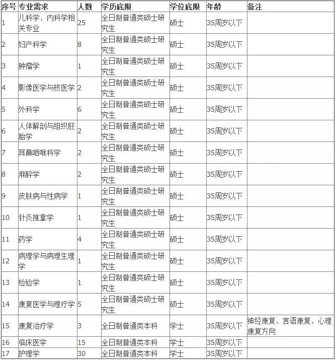 沙河招聘网最新招聘（机关）