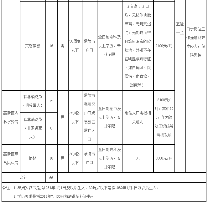 沙河招聘网最新招聘（机关）