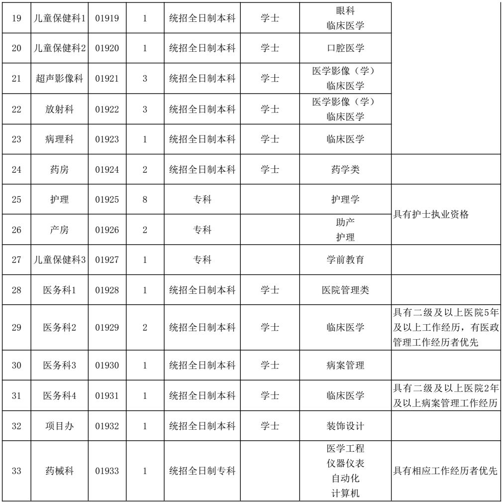 机关+事业单位！河北最新招聘岗位表来了，抓紧报名