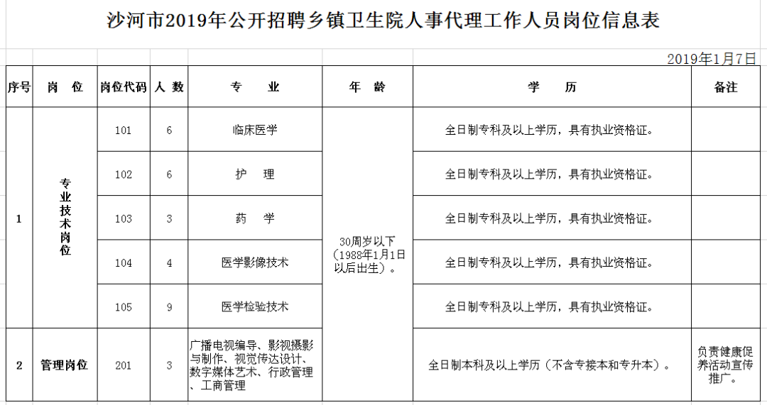 沙河招聘网最新招聘（机关）