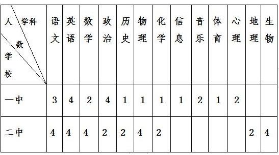 阜阳市教师招聘网（阜阳这些学校公开招聘教师154人）