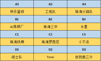 珠海哪里有篮球比赛(谁将成为首个擂主？中国三人篮球擂台赛珠海赛区男青组本周六开赛！)