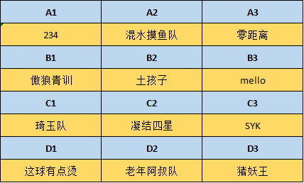 珠海哪里有篮球比赛(谁将成为首个擂主？中国三人篮球擂台赛珠海赛区男青组本周六开赛！)