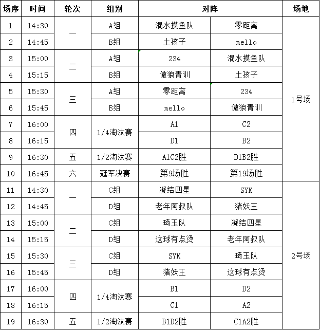 珠海哪里有篮球比赛(谁将成为首个擂主？中国三人篮球擂台赛珠海赛区男青组本周六开赛！)