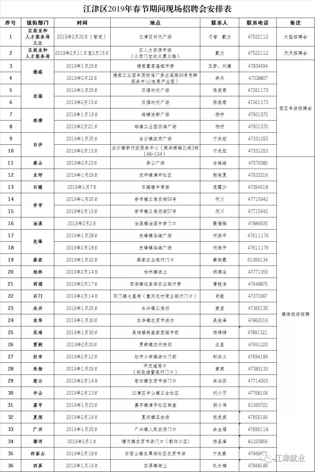 江津德感招聘信息2017（来来来）